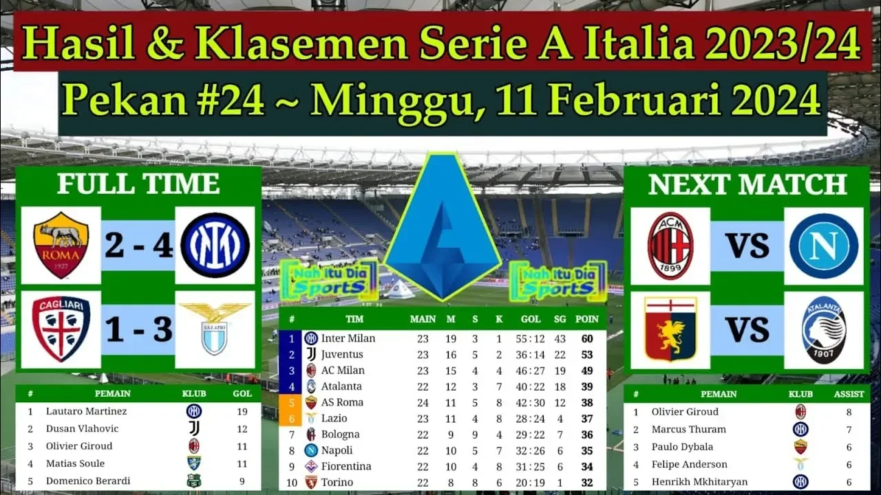 inter milan kudeta puncak serie a as roma merana di kandang sendiri portal berita terbaru