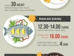 Jangan Sampai Salah! Ini Jam Makan Malam Paling Ideal Biar Kamu Auto Sehat dan Langsing