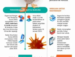 Jerman Darurat Flu Burung: 15.000 Hewan Dimusnahkan, Apakah Manusia Terancam?