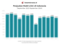 Kabar Buruk Buat Pencari Mobil Murah: Penjualan LCGC Merosot Lagi, Tapi Ada yang Tetap Perkasa!