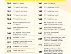 Kemenkeu Ungkap Fakta Mengejutkan: Penerimaan Pajak Anjlok Triliunan, Tapi Ada Kabar Baik?