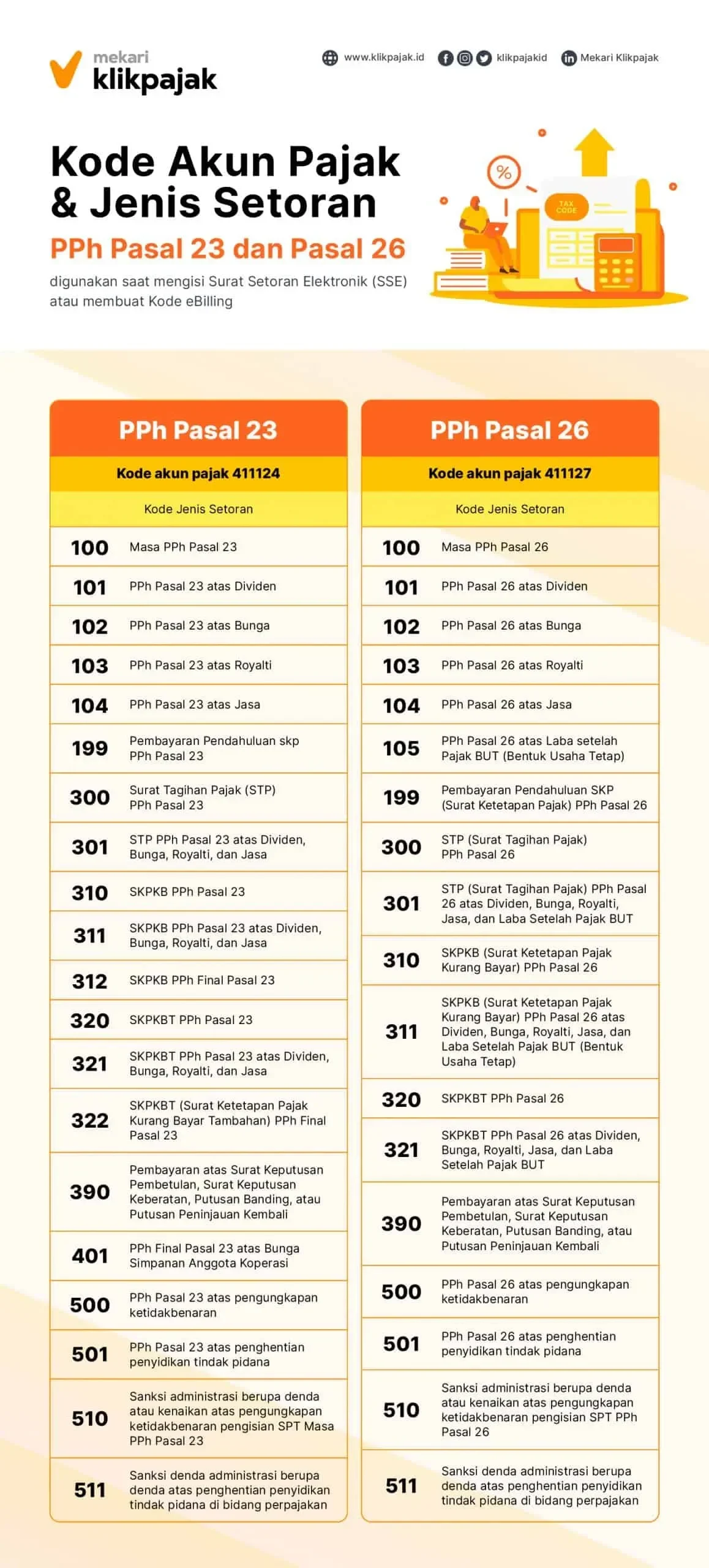 kemenkeu ungkap fakta mengejutkan penerimaan pajak anjlok triliunan tapi ada kabar baik portal berita terbaru