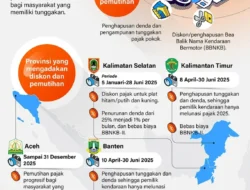 Kesempatan Emas Bebas Denda Pajak Kendaraan! Cek 9 Provinsi Ini, Ada yang Sampai 2026!