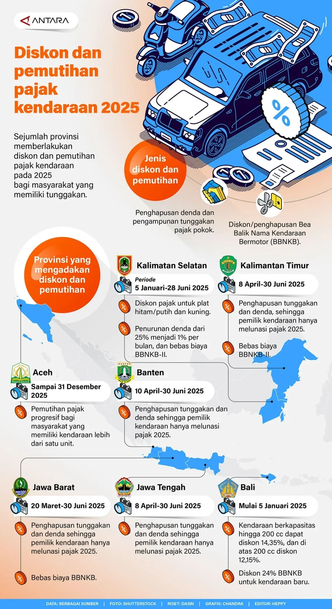 kesempatan emas bebas denda pajak kendaraan cek 9 provinsi ini ada yang sampai 2026 portal berita terbaru