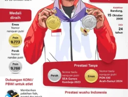 Krisdayanti Gemparkan Dunia Wushu! Sabet Medali Perak di Kejuaraan Internasional China