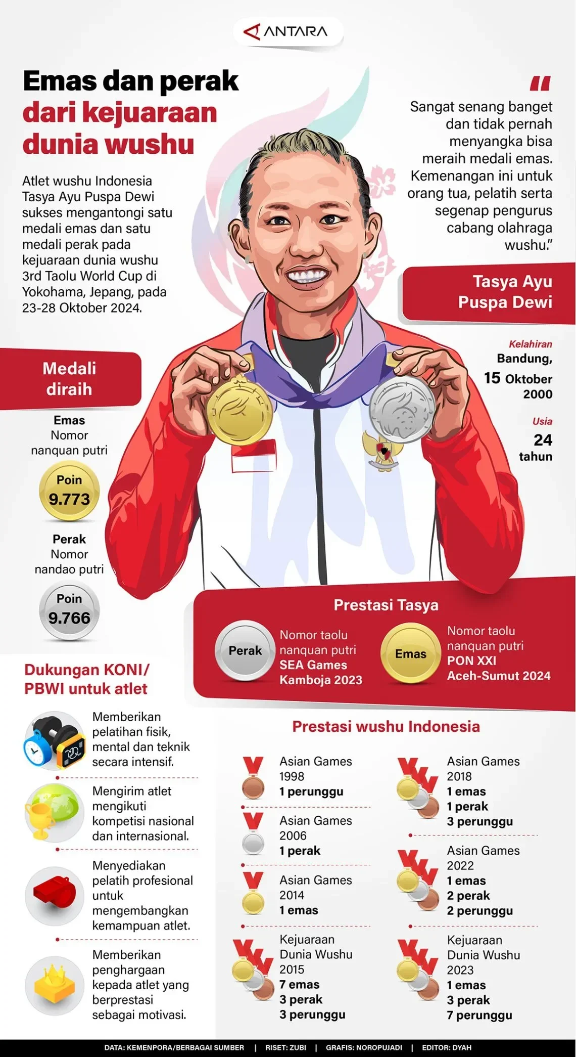 krisdayanti gemparkan dunia wushu sabet medali perak di kejuaraan internasional china portal berita terbaru