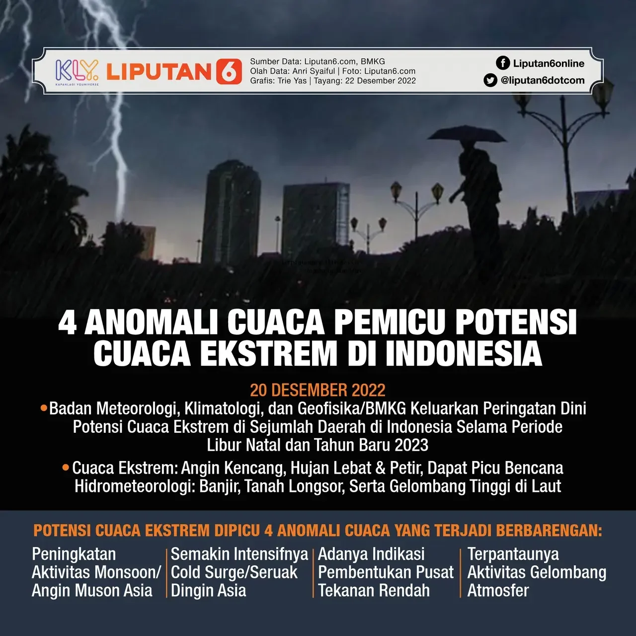 laut indonesia mendidih bmkg peringatkan cuaca ekstrem bakal makin parah ini yang perlu kamu tahu portal berita terbaru