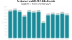 LCGC Makin Loyo? Penjualan September 2025 Turun Lagi, Ini Mobil Paling Laris yang Bertahan! 5 lcgc makin loyo penjualan september 2025 turun lagi ini mobil paling laris yang bertahan portal berita terbaru