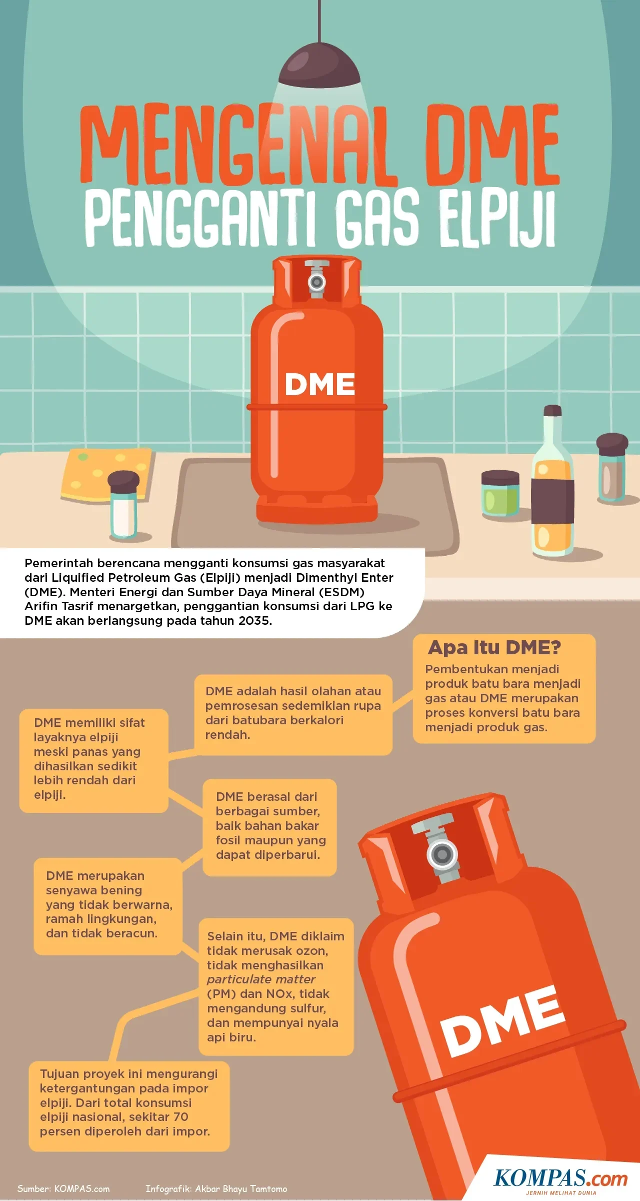 lpg bakal pensiun pemerintah siapkan gas dme lebih hemat dan ramah lingkungan portal berita terbaru