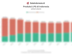 LPG Sumatera Melonjak Drastis! Pertamina EP Zona 4 Ungkap Strategi Jitu Amankan Pasokan Energi Nasional