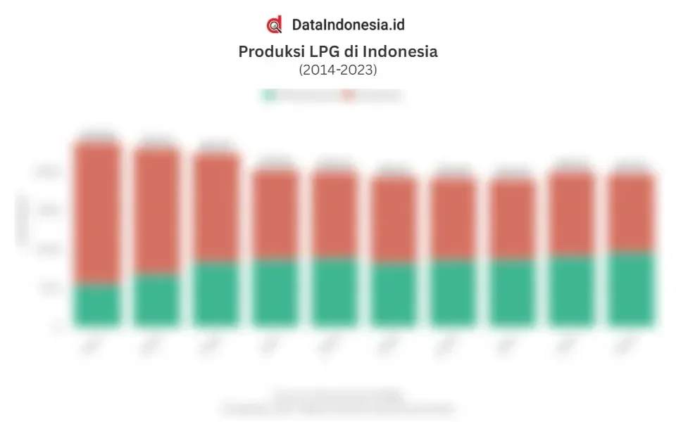 lpg sumatera melonjak drastis pertamina ep zona 4 ungkap strategi jitu amankan pasokan energi nasional portal berita terbaru