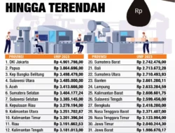 Magang Nasional Digaji UMP: Berkah atau Modus Baru Pengusaha Nakal? Ini 4 Celah yang Wajib Kamu Tahu!