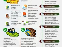 Masa Depan Gaza: Otoritas Palestina Klaim Siap Memimpin, Tapi Terjebak Drama Politik Internasional!