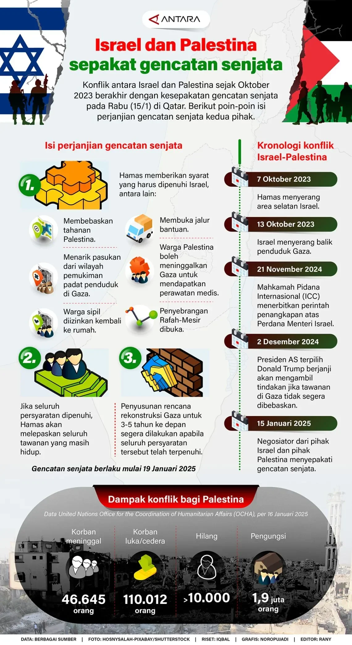 masa depan gaza otoritas palestina klaim siap memimpin tapi terjebak drama politik internasional portal berita terbaru