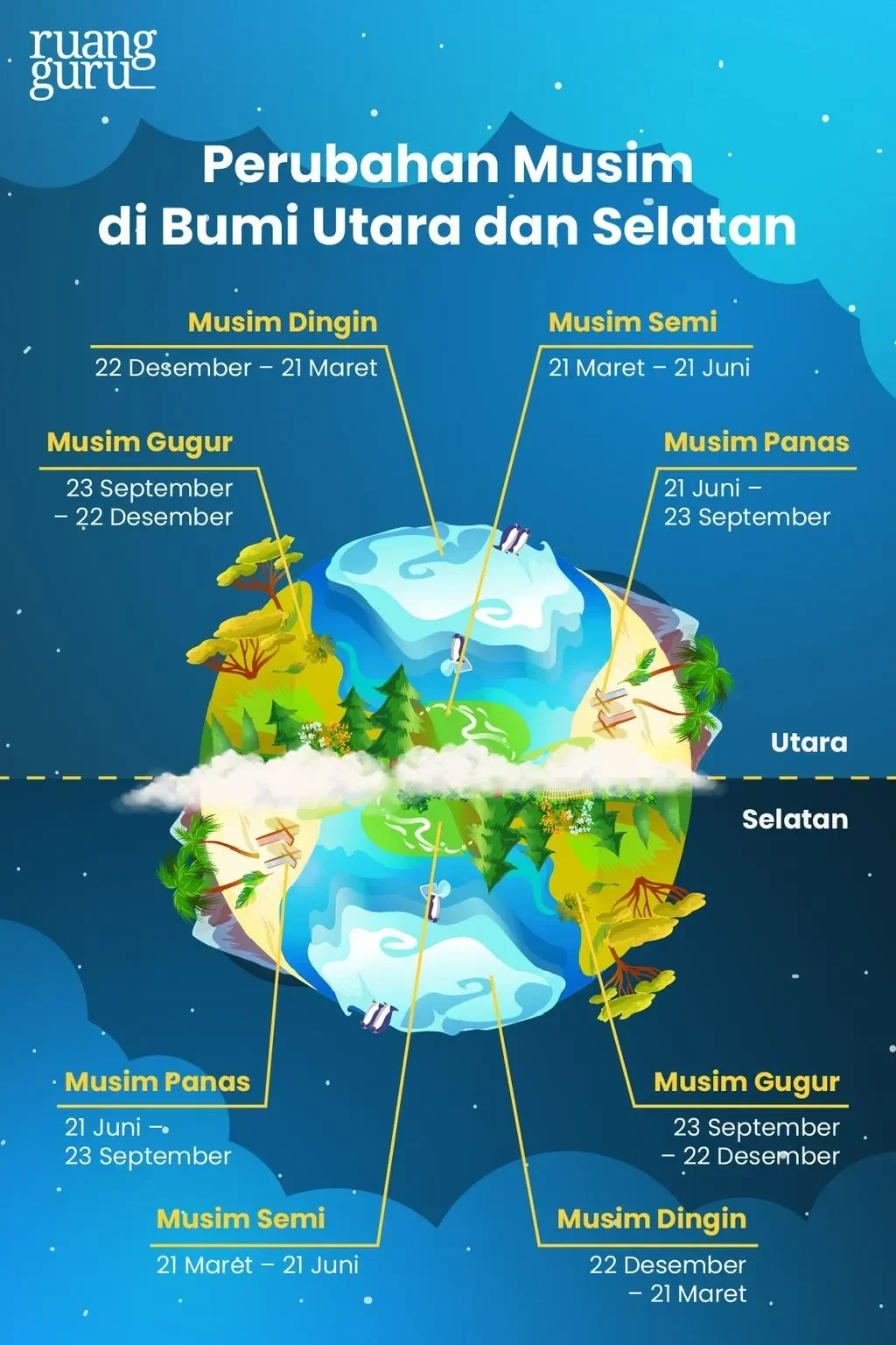 mengejutkan belahan bumi utara kian gelap ini dampak mengerikan yang siap mengguncang dunia portal berita terbaru
