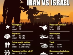Mengejutkan! Iran Sesumbar Kekuatan Militer Meningkat Drastis Pasca Perang 12 Hari Lawan Israel-AS