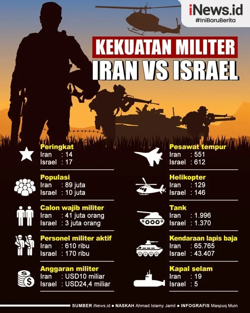 mengejutkan iran sesumbar kekuatan militer meningkat drastis pasca perang 12 hari lawan israel as portal berita terbaru