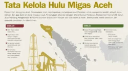 Menteri Bahlil Bikin Kejutan! Aceh Kini Punya 'Kunci' Baru Harta Karun Migas di Lautan Lepas, Ini Detail Kebijakan yang Wajib Kamu Tahu 2 menteri bahlil bikin kejutan aceh kini punya kunci baru harta karun migas di lautan lepas ini detail kebijakan yang wajib kamu tahu portal berita terbaru