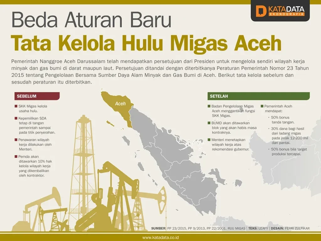 Menteri Bahlil Bikin Kejutan! Aceh Kini Punya 'Kunci' Baru Harta Karun Migas di Lautan Lepas, Ini Detail Kebijakan yang Wajib Kamu Tahu 1 menteri bahlil bikin kejutan aceh kini punya kunci baru harta karun migas di lautan lepas ini detail kebijakan yang wajib kamu tahu portal berita terbaru