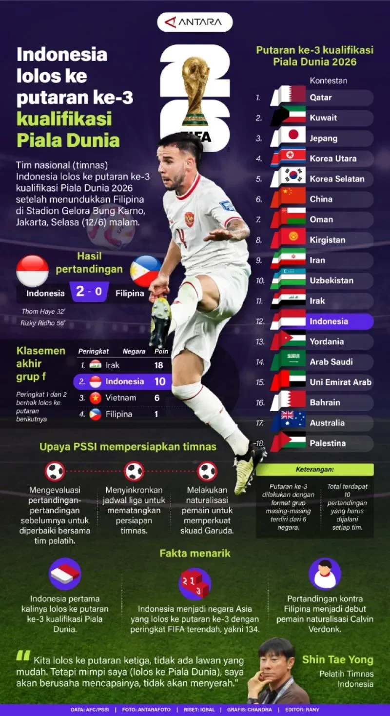 mimpi piala dunia 2026 benin hancur lebur dari puncak klasemen tiket melayang tragis di laga pamungkas portal berita terbaru