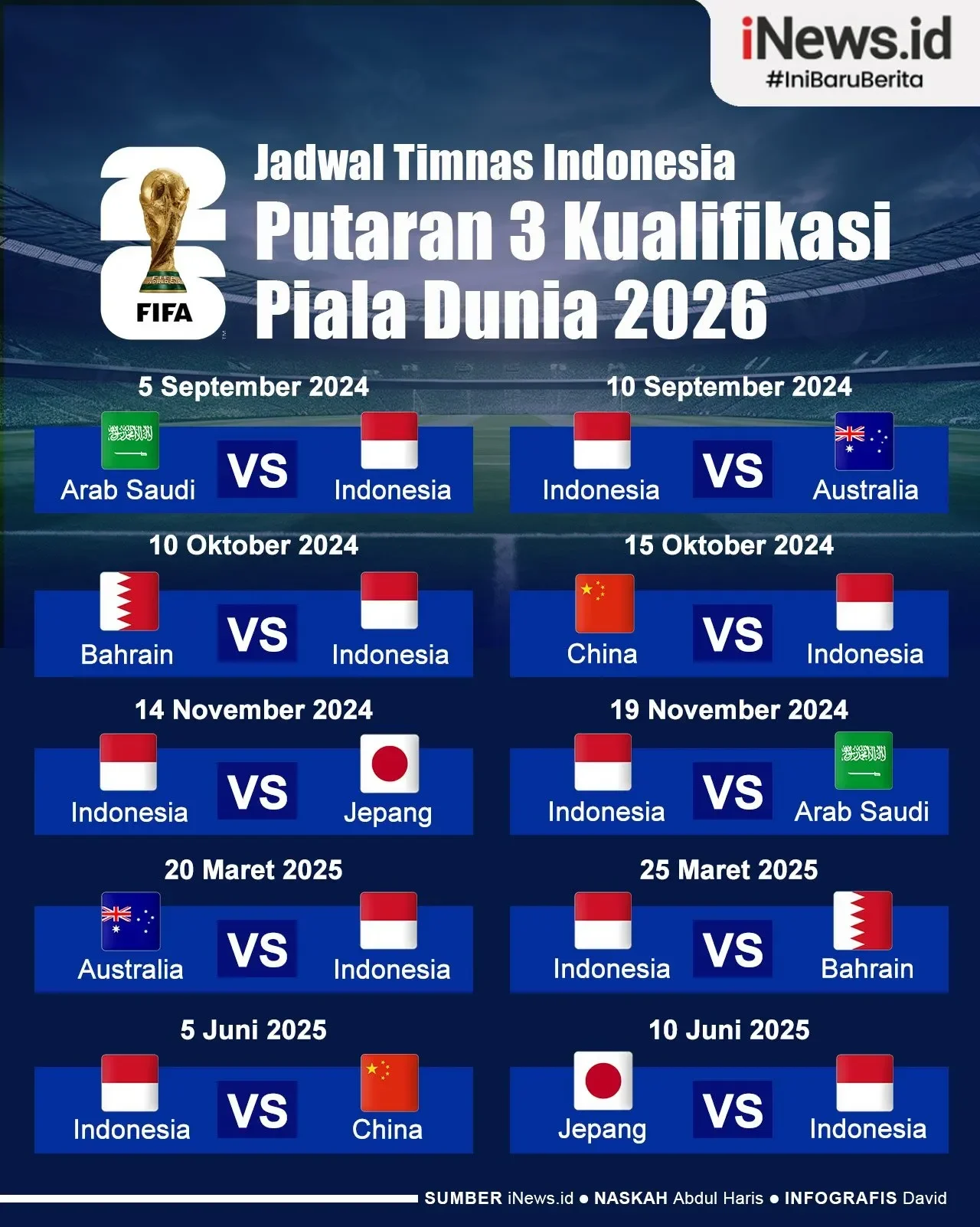 mimpi piala dunia 2026 timnas indonesia kandas jarak 180 menit itu kini reset total ke 2030 portal berita terbaru