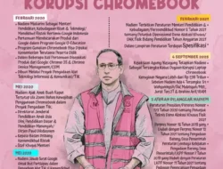 Nadiem Makarim Tersangka Korupsi Chromebook: DPR Desak Jadi Justice Collaborator, Ada Rahasia Apa yang Harus Dibongkar?