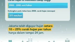 New York Terendam Banjir Dahsyat: Rekor Curah Hujan Pecah, Kota Lumpuh! 2 new york terendam banjir dahsyat rekor curah hujan pecah kota lumpuh portal berita terbaru