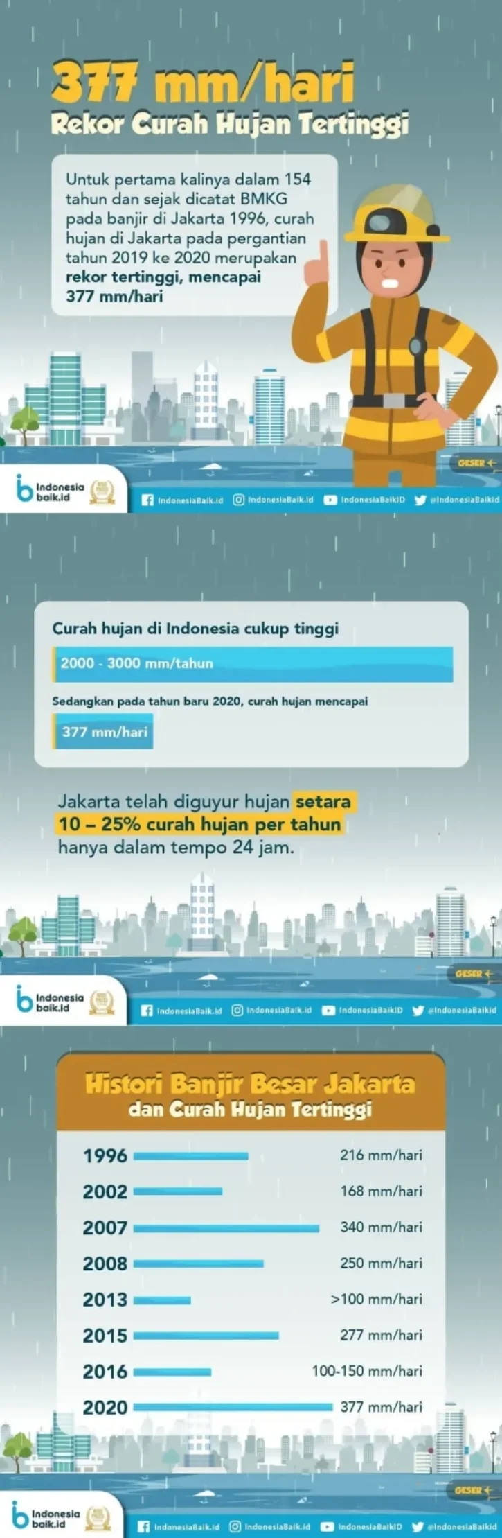 new york terendam banjir dahsyat rekor curah hujan pecah kota lumpuh portal berita terbaru