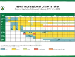 Panasnya Sirkuit Sepang! Bagnaia di Pole, Akankah Alex Marquez Jadi Mimpi Buruk di MotoGP Malaysia 2025?