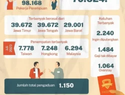 PDIP Bersuara Keras: Nasib Pekerja Migran RI di Ujung Tanduk, Pemerintah Wajib Bertindak Cepat!