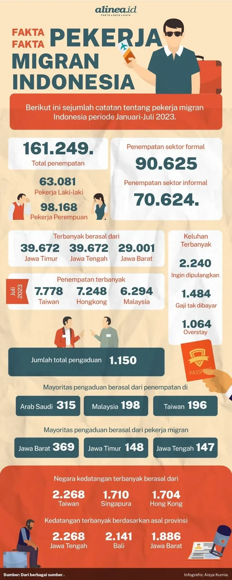 pdip bersuara keras nasib pekerja migran ri di ujung tanduk pemerintah wajib bertindak cepat portal berita terbaru