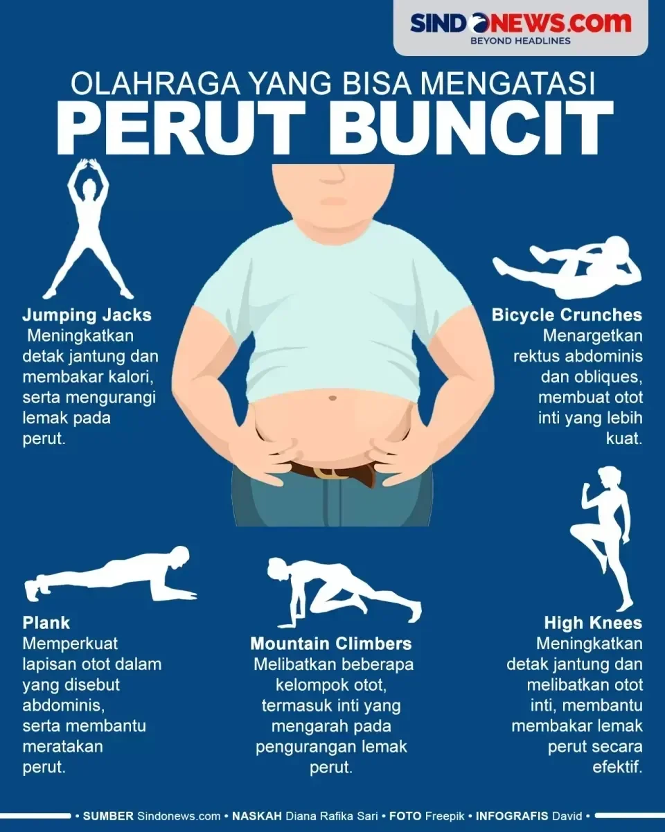 Perut Buncit Bikin Gak Pede? Stop Sit Up Berlebihan! Dokter Ungkap Rahasia Olahraga yang Benar & Aman 1 perut buncit bikin gak pede stop sit up berlebihan dokter ungkap rahasia olahraga yang benar aman portal berita terbaru