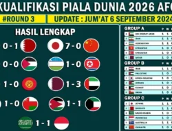 Piala Dunia 2026: Dua Tim Afrika Ini di Ambang Sejarah, Mampukah Ukir Debut Manis?
