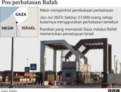 Pintu Harapan Gaza Terkunci Rapat: Israel Tuntut Balik Jenazah Sandera, Ribuan Nyawa Terancam!