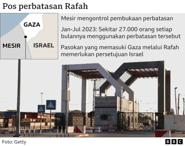 pintu harapan gaza terkunci rapat israel tuntut balik jenazah sandera ribuan nyawa terancam portal berita terbaru