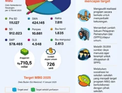 Program Makan Bergizi Gratis: Berkah atau Bumerang? Forhati Bongkar Fakta Tak Terduga!