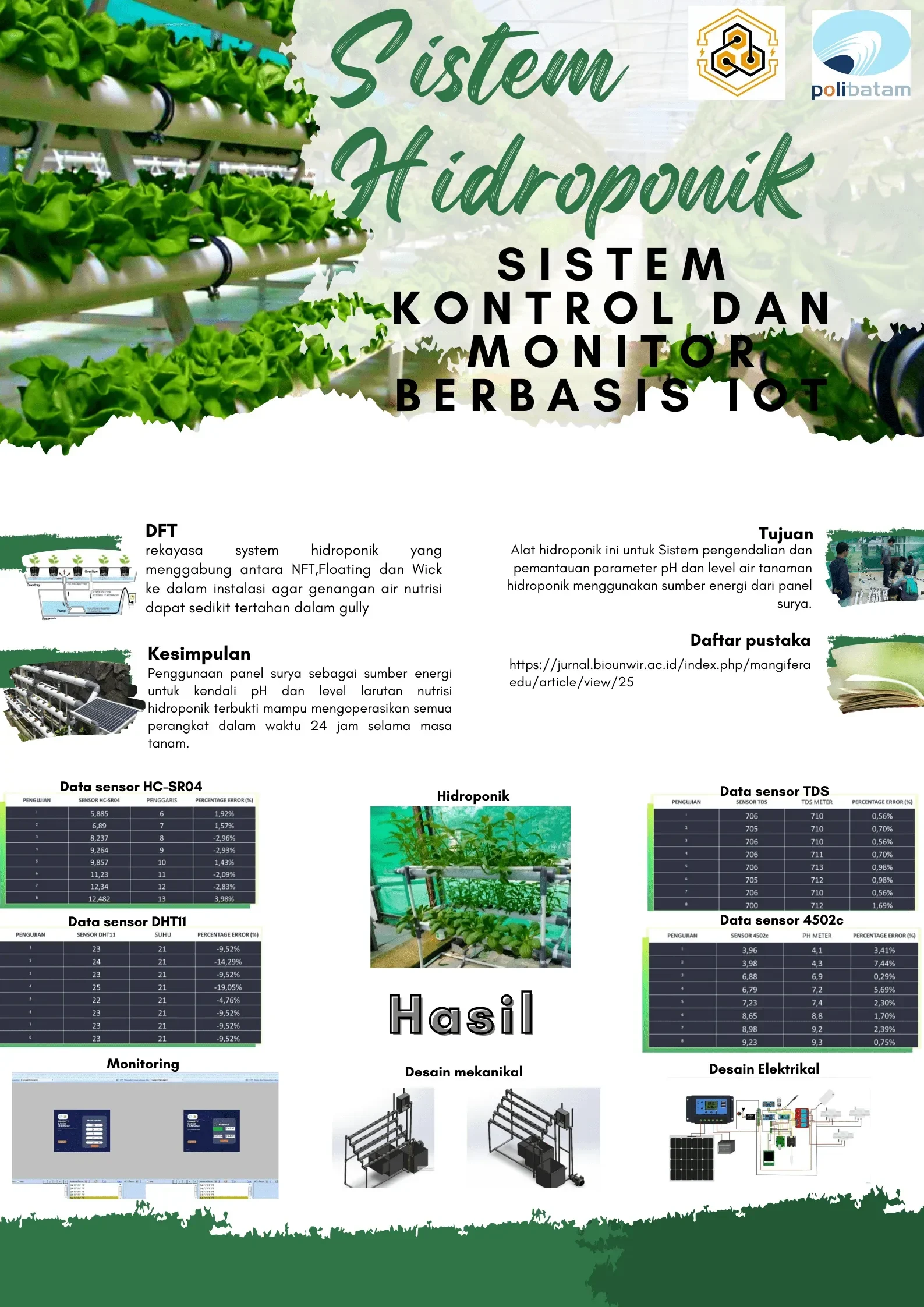 rahasia petani bogor panen maksimal umb hadirkan teknologi hidroponik iot bertenaga surya portal berita terbaru