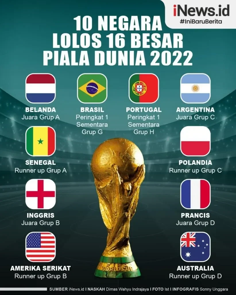 resmi ini 20 negara pertama yang lolos ke piala dunia 2026 ada tim debutan bikin sejarah portal berita terbaru
