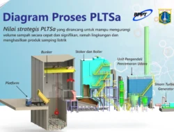 Revolusi Energi! 7 Kota Ini Siap Ubah Sampah Jadi Listrik, Bye-bye TPA!