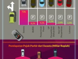 Rp215 Triliun Uang Rakyat Nganggur di Bank! Ekonomi Daerah Terancam Lesu, Ini Biang Keroknya