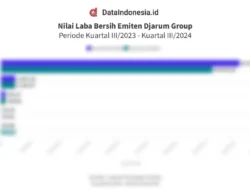 Saham Kaesang ‘Digembok’ Bursa: Emiten PMMP Terpuruk, Rugi Miliaran, dan PHK Ratusan Karyawan!