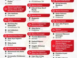 Siap-Siap! Ini Daftar 27 Wakil Menteri Baru yang Akan Mengubah Wajah Indonesia, Ada Nama Tak Terduga!