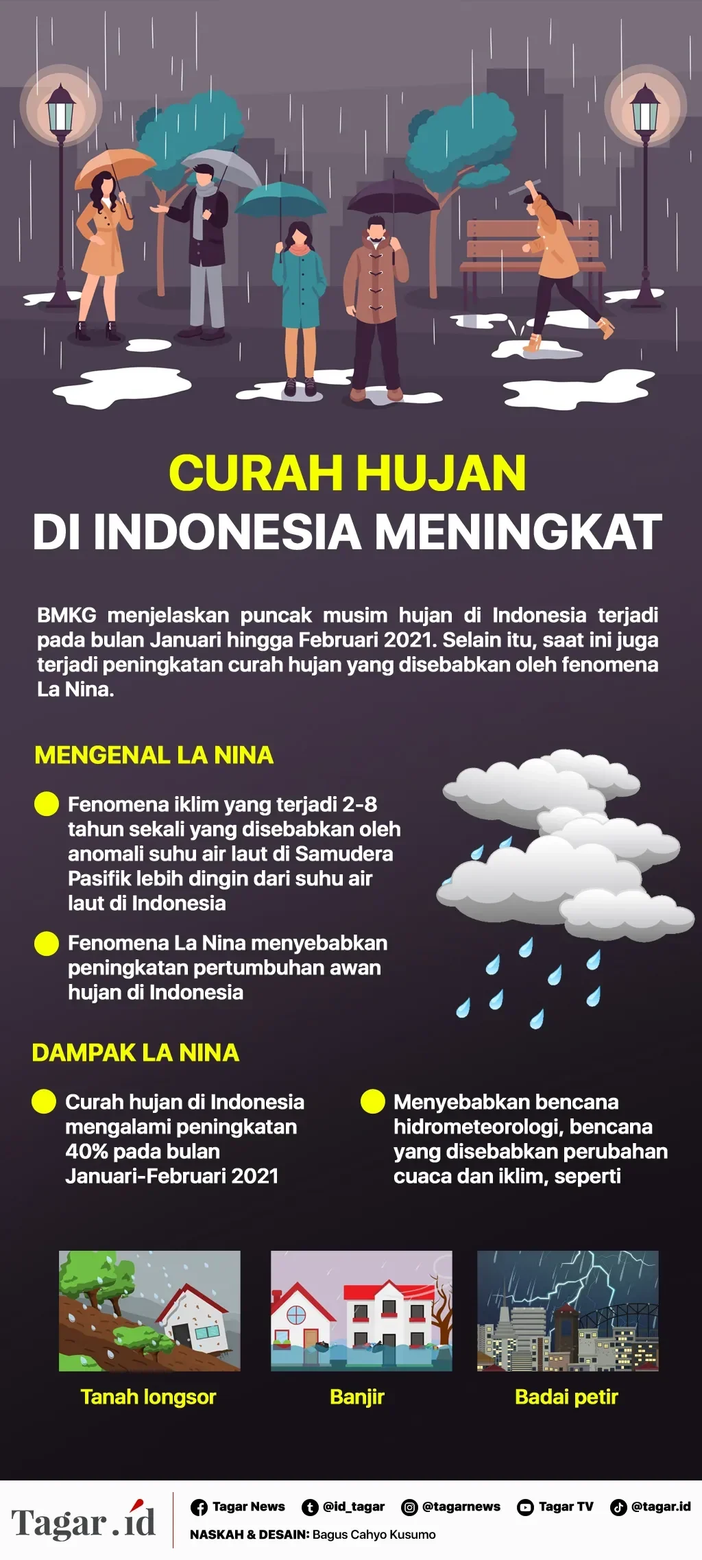 siap siap la nina mengintai indonesia akhir 2025 bmkg ungkap musim hujan bakal lebih ganas portal berita terbaru