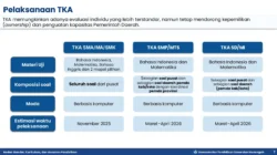 Siap-siap TKA 2025! Ujian Digital Ini Kunci Masa Depanmu di PTN? 2 siap siap tka 2025 ujian digital ini kunci masa depanmu di ptn portal berita terbaru