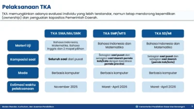 Siap-siap TKA 2025! Ujian Digital Ini Kunci Masa Depanmu di PTN? 8 siap siap tka 2025 ujian digital ini kunci masa depanmu di ptn portal berita terbaru