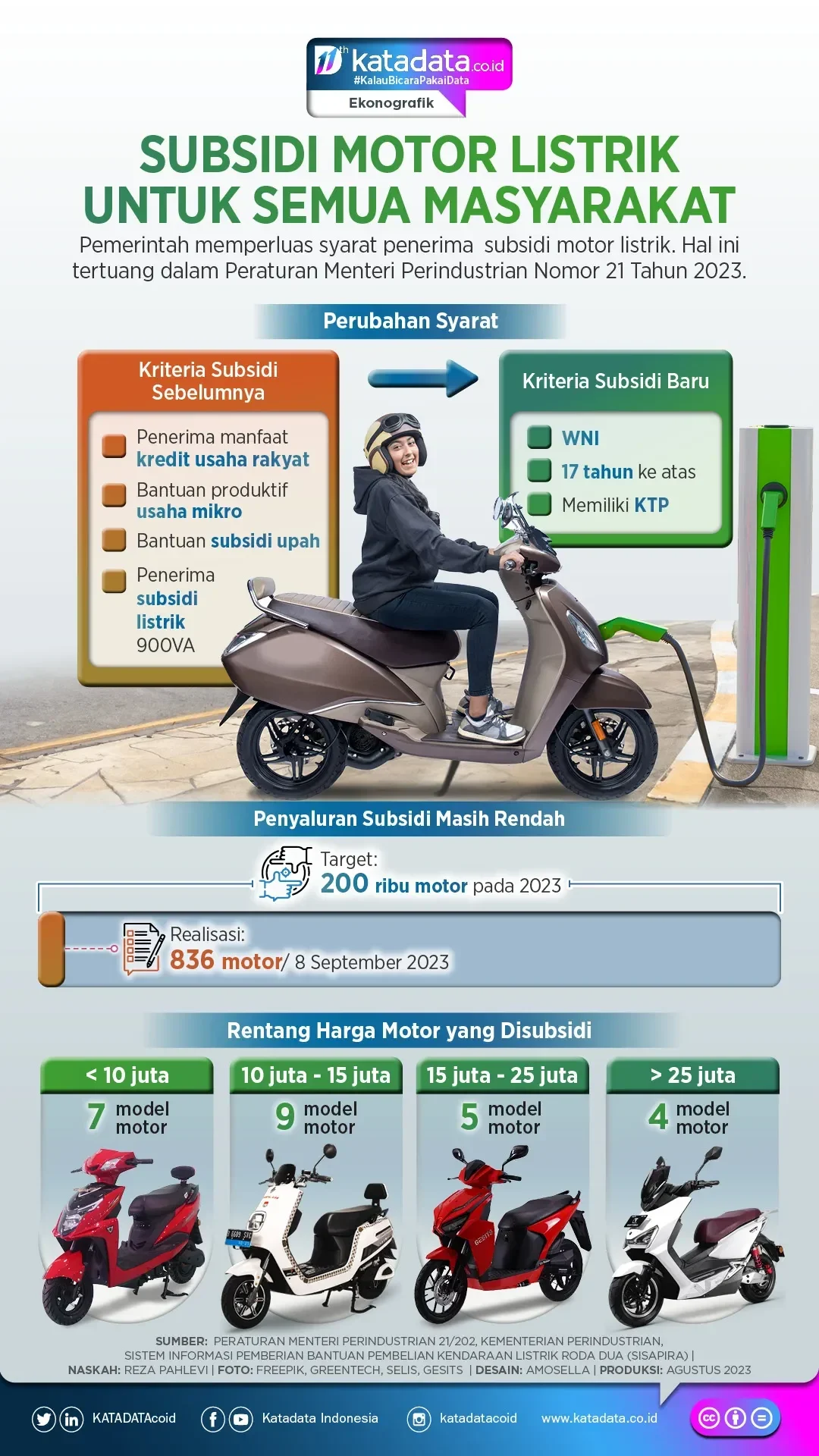 subsidi motor listrik belum cair juga airlangga akhirnya buka suara kapan benar benar bisa dinikmati portal berita terbaru