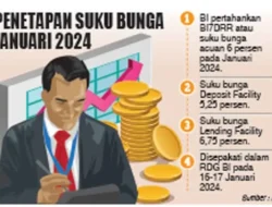 Suku Bunga BI Tak Berubah! Apa Dampaknya ke Dompet dan Investasimu?