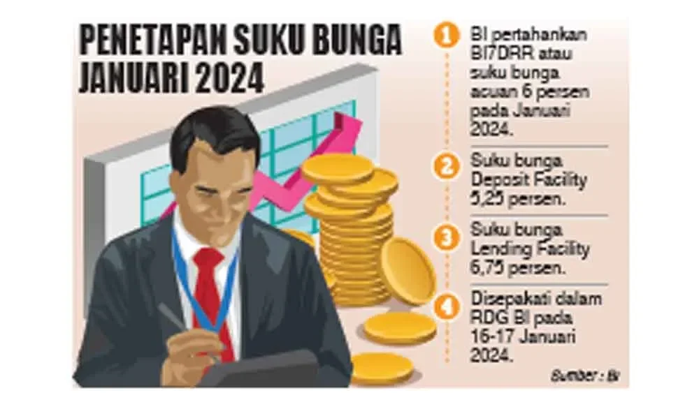 suku bunga bi tak berubah apa dampaknya ke dompet dan investasimu portal berita terbaru