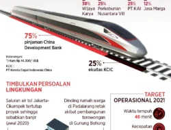 Terkuak! 5 Masalah Whoosh yang Bikin Luhut Sebut ‘Proyek Busuk’ Sejak Awal