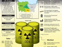 Terkuak! Cengkeh Indonesia Terkontaminasi Radioaktif, Stok di Amerika Ludes Jelang Liburan Akhir Tahun!